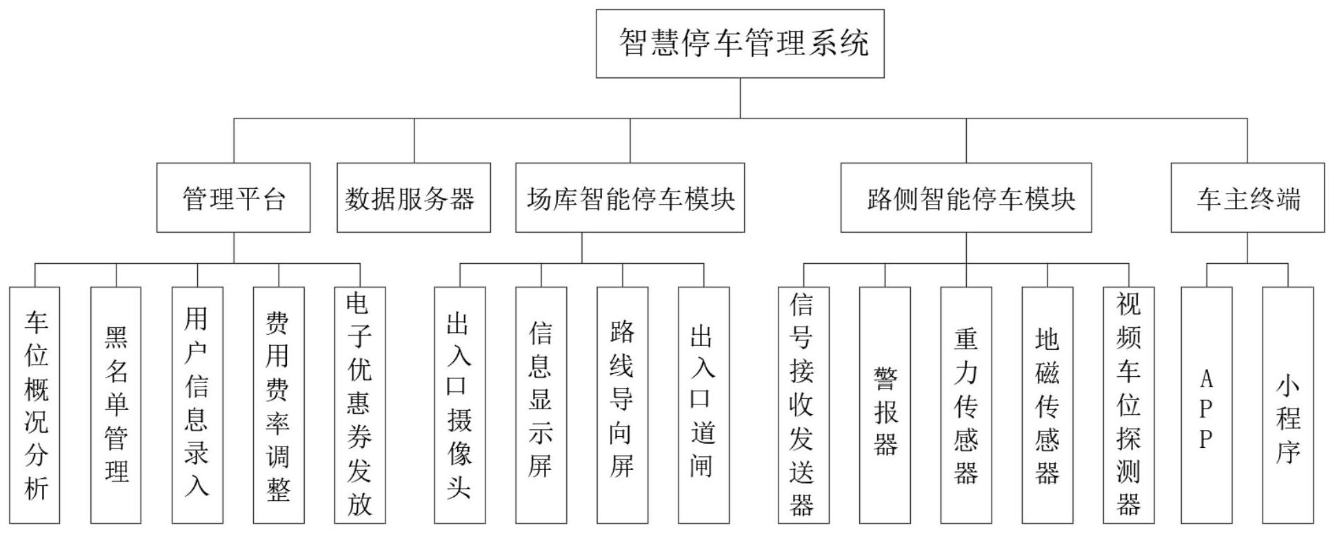 让城市更新让生活更美(图1)