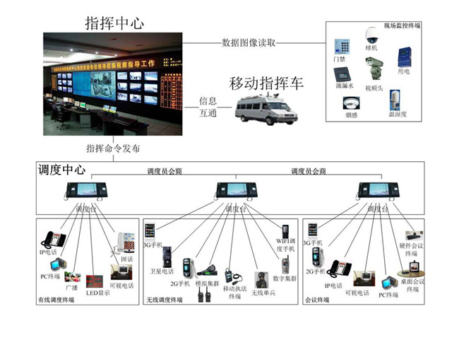 多媒体应急指挥调度终端(图1)